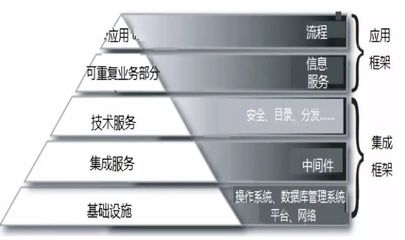 美军全球作战保障系统空军系统概述 信息系统集成服务的核心作用
